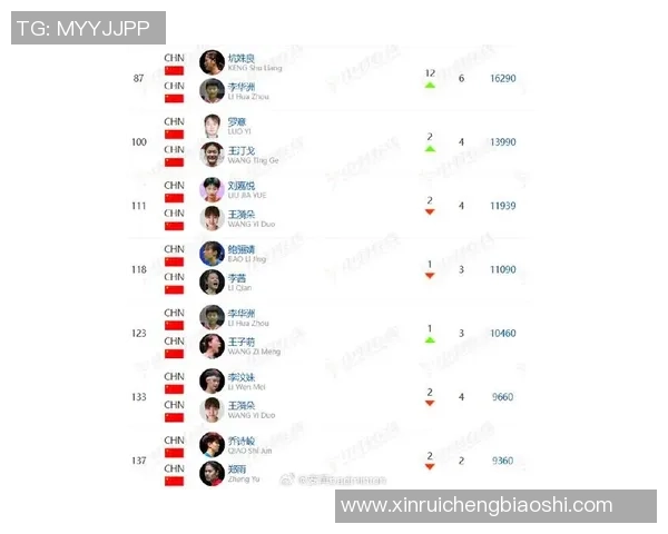 羽毛球心理素质排行榜：武汉羽毛球队位居第3名